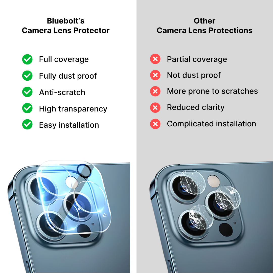 Camera Lens Protector for iPhone - Image 8