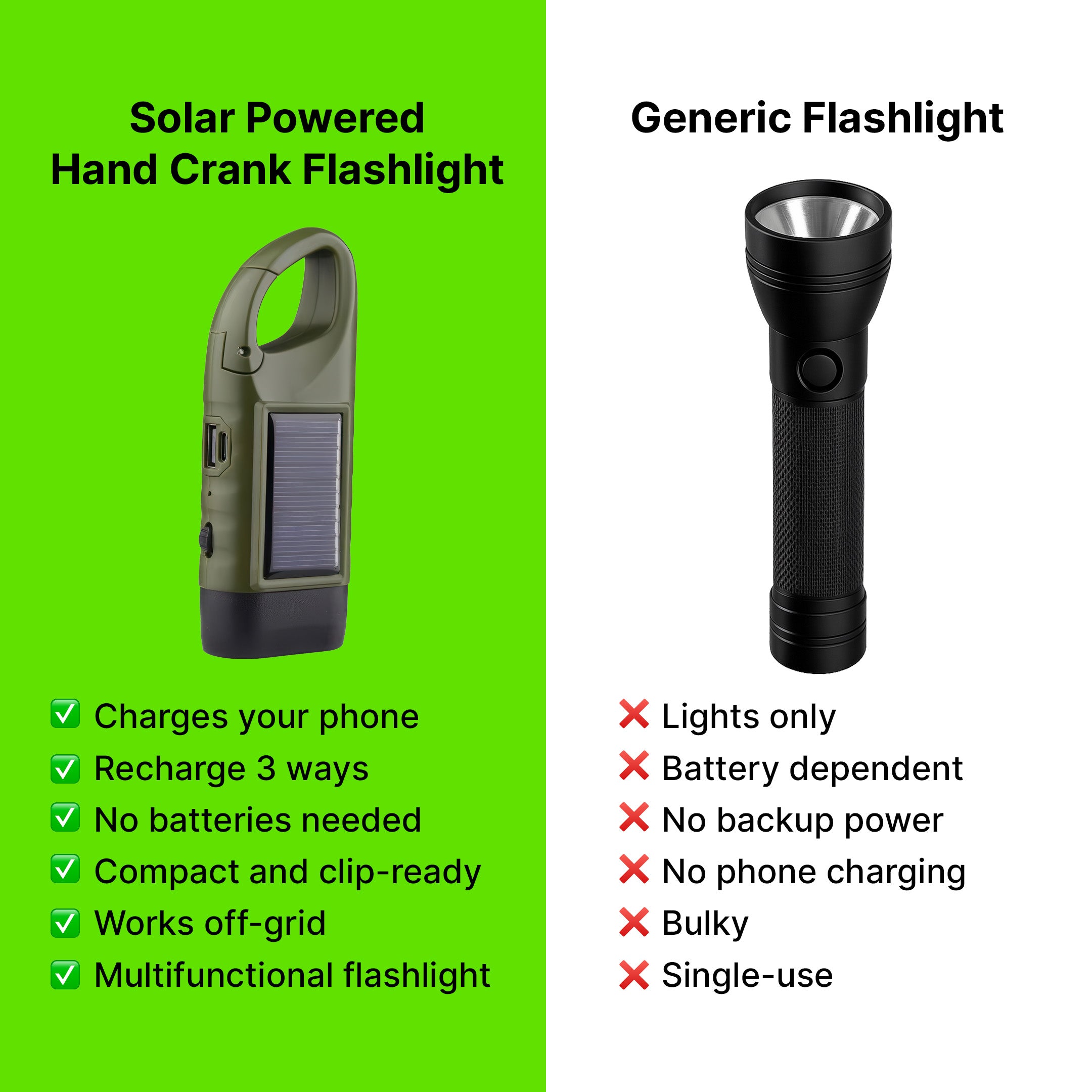 Solar Powered Hand Crank Flashlight with Powerbank - Image 9