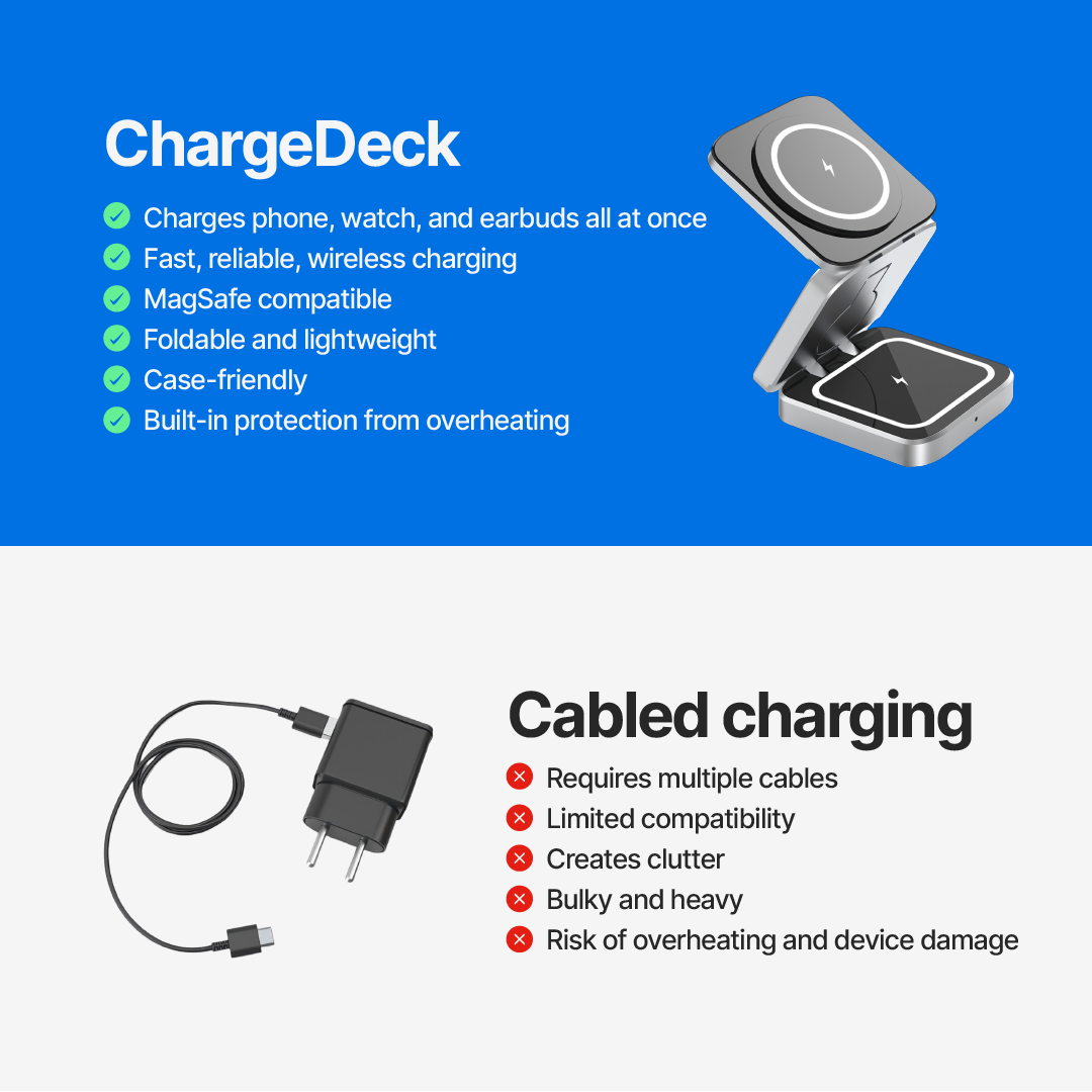 ChargeDeck 3-in-1 Foldable Wireless Station - For Apple & Android - Image 12