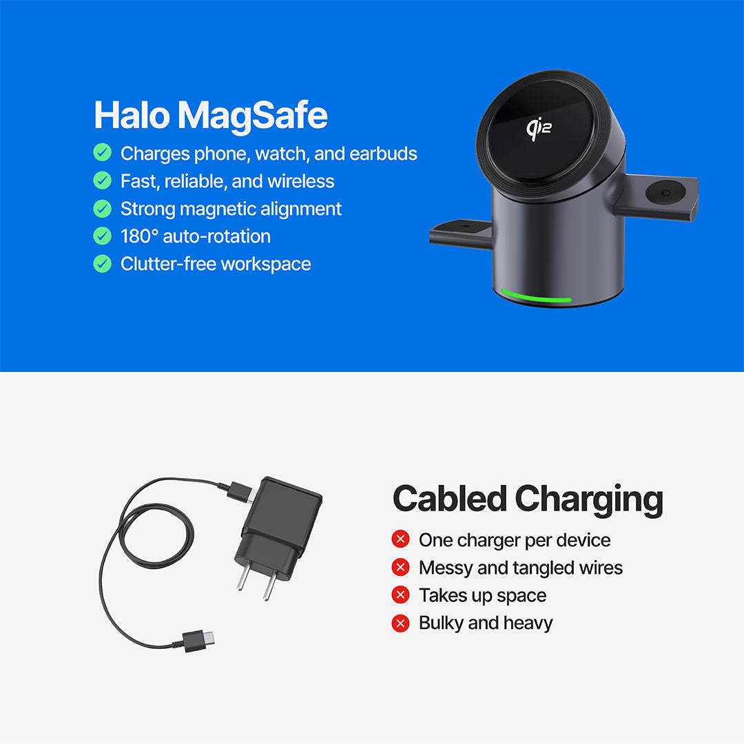 Halo MagSafe 3 in 1 Wireless Charging Station Qi2 - Image 10