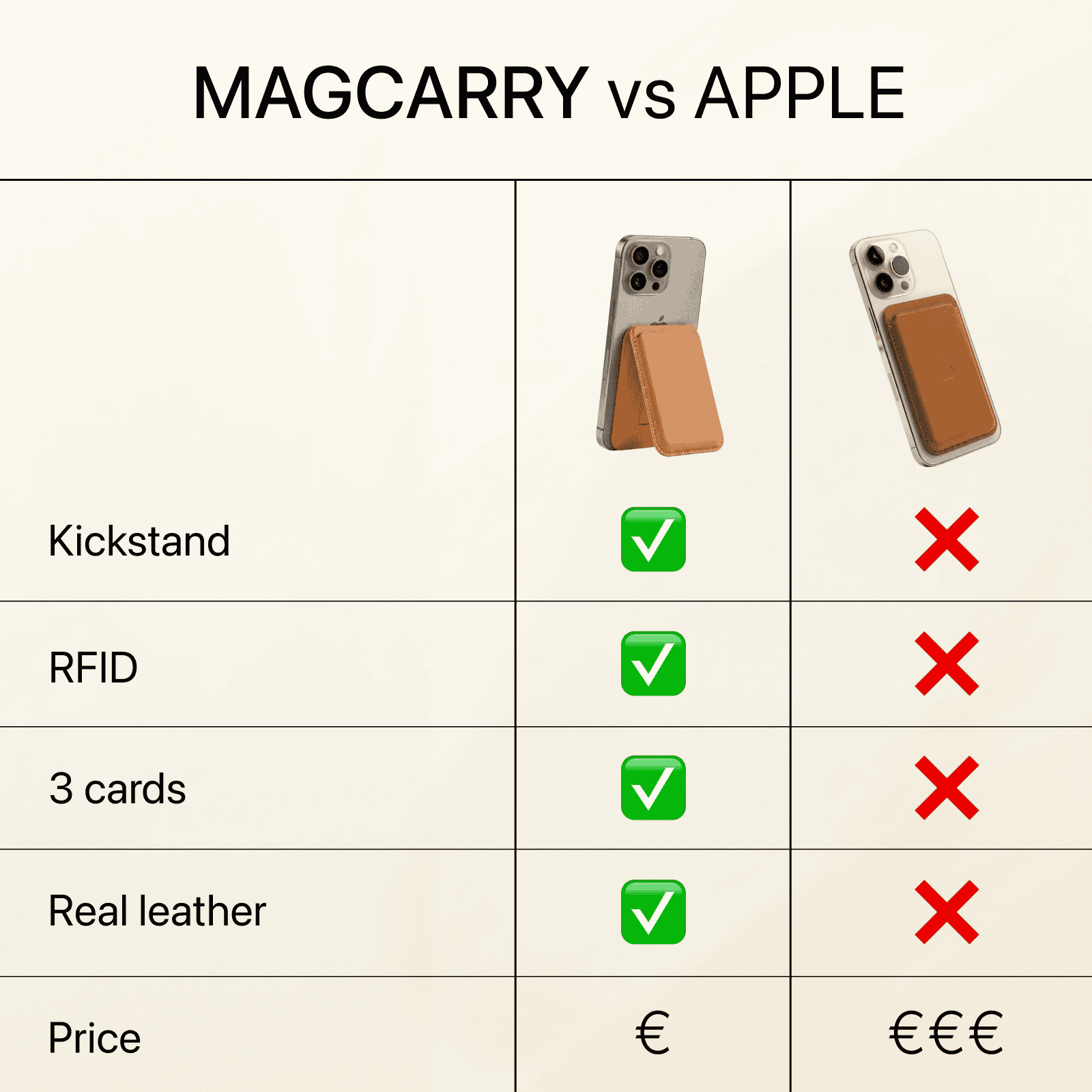 MagCarry Wallet - Image 9