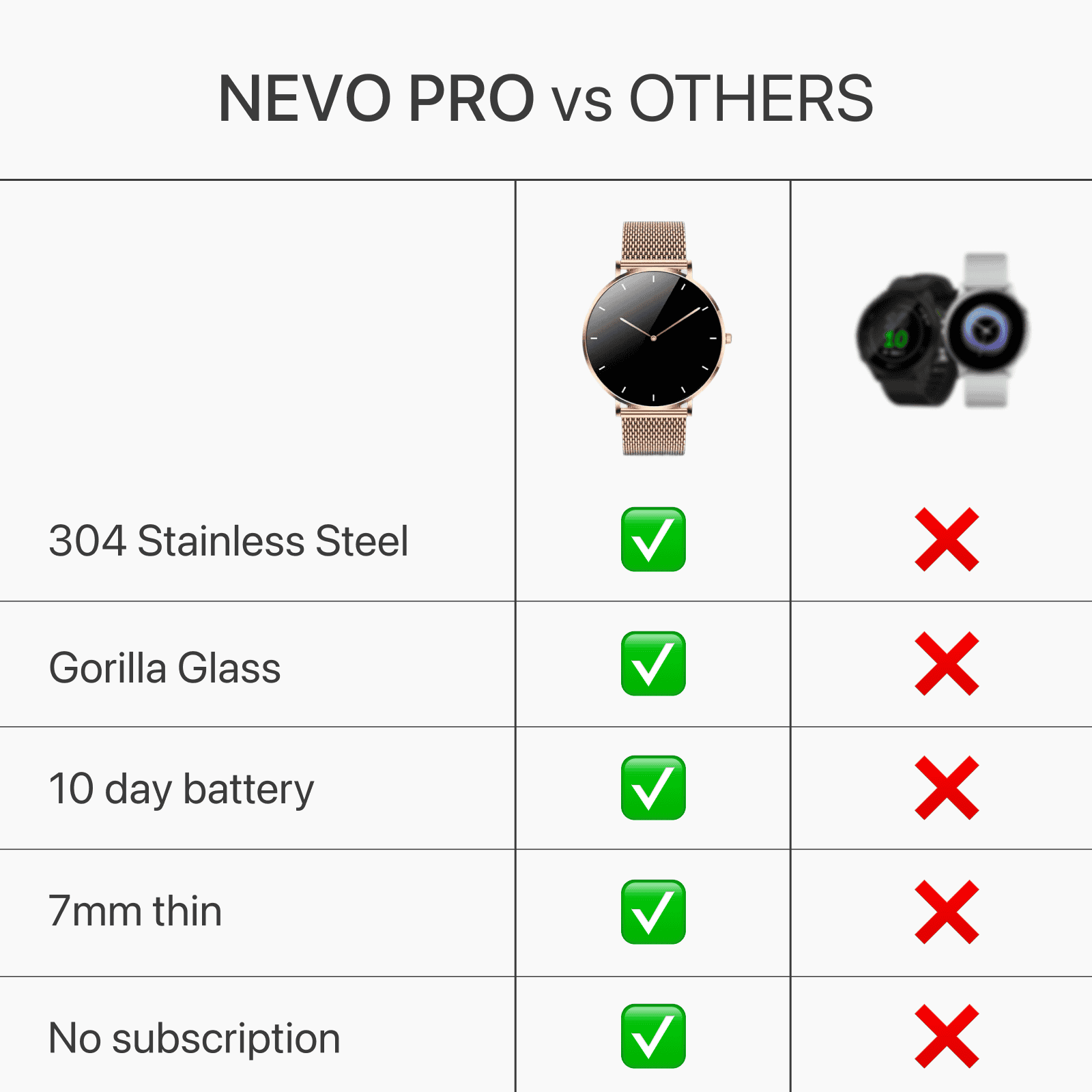 Nevo Pro Smartwatch - Image 9