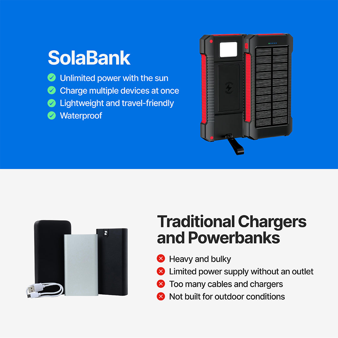 SolaBank Wireless Charging Powerbank 10000mAh - Image 15