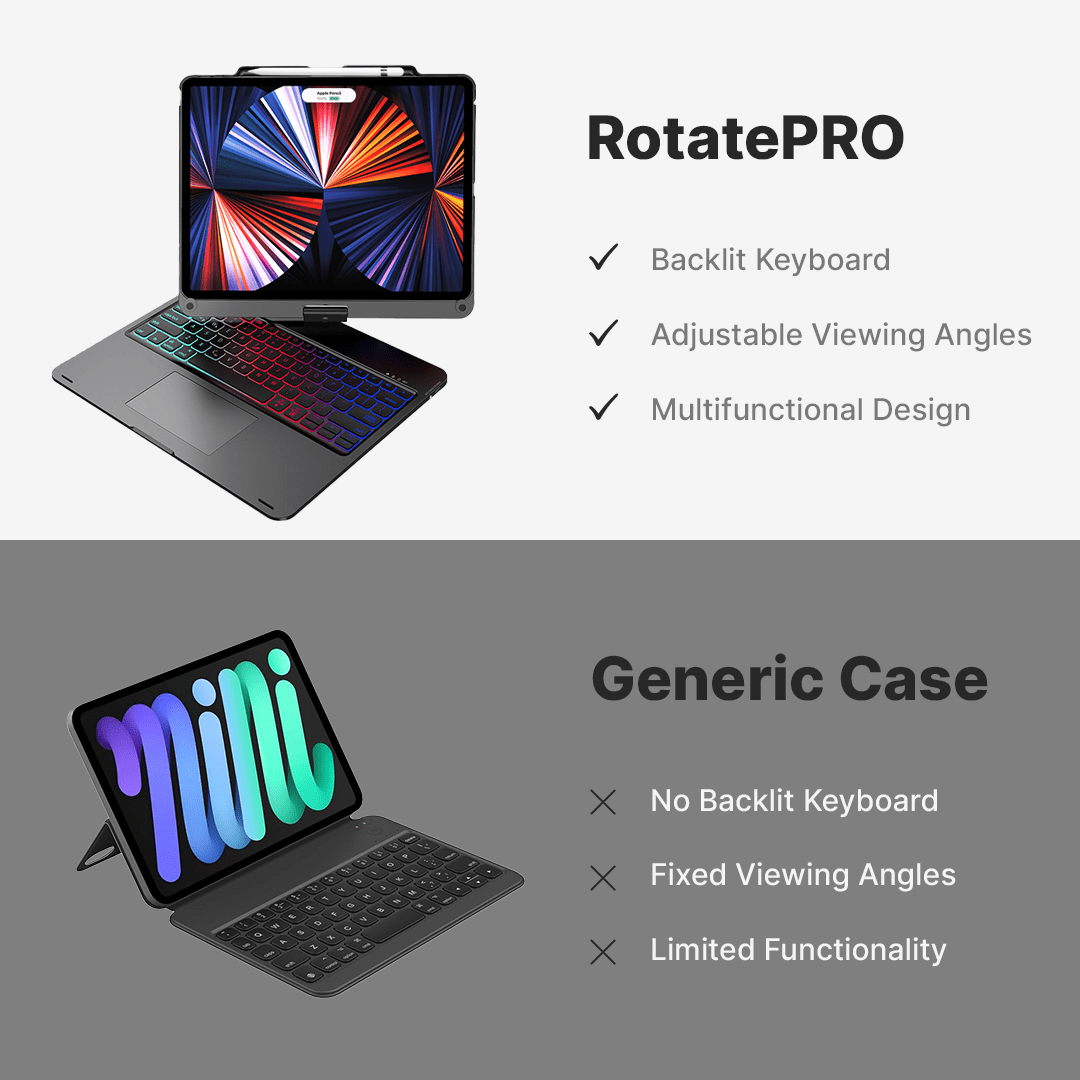 Rotate Pro Wireless Keyboard Case for iPad - Image 14